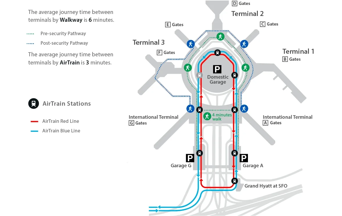Navigating SFO through secure walkways